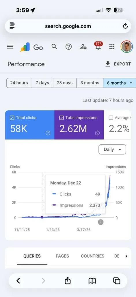 Google Search Console mobile — 58K clicks, 2.62M impressions