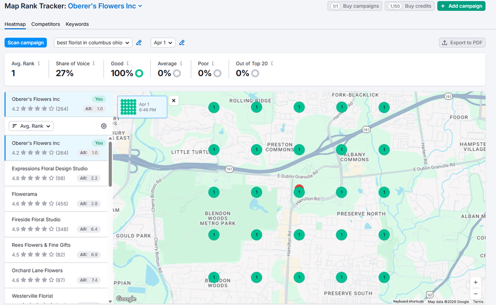Map Rank Tracker — 'best florist in columbus ohio', avg rank 1.0