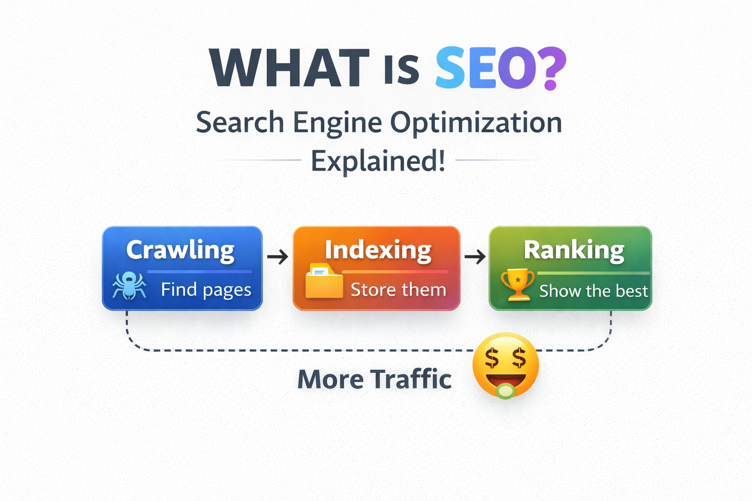 What is SEO