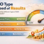 Types of seo